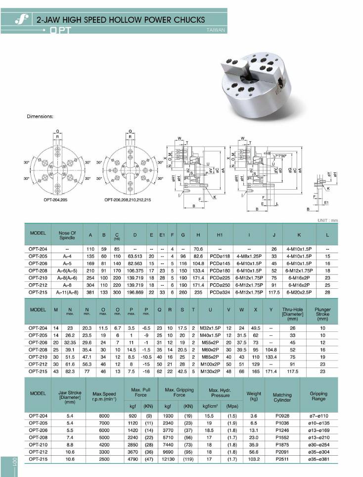 Source Frejoth catalogue page 1 — 2-Jaw High Speed Hollow Power Chucks