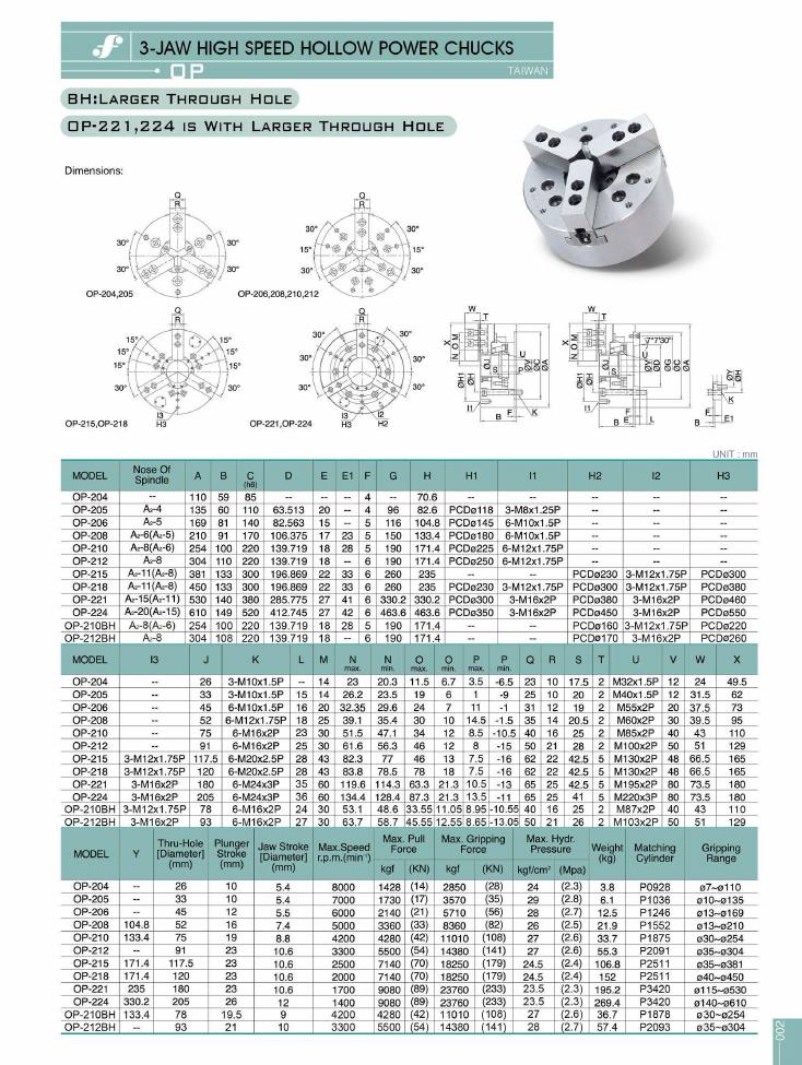 Source Frejoth catalogue page 2 — 3-Jaw High Speed Hollow Power Chucks