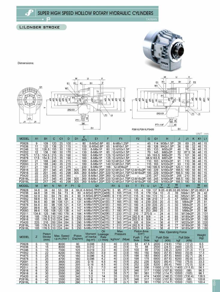 Source Frejoth catalogue page 7 — SUPER HIGH SPEED HOLLOW ROTARY HYDRAULIC CYLINDERS