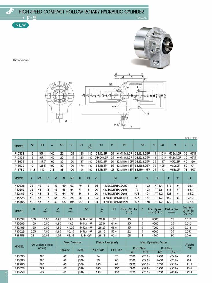 Source Frejoth catalogue page 8 — HIGH SPEED COMPACTHOLLOW ROTARY HYDRAULIC CYLINDER
