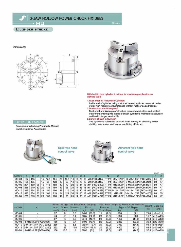 Source Frejoth catalogue page 13 — 3-Jaw Hollow Power Chuck Fixtures