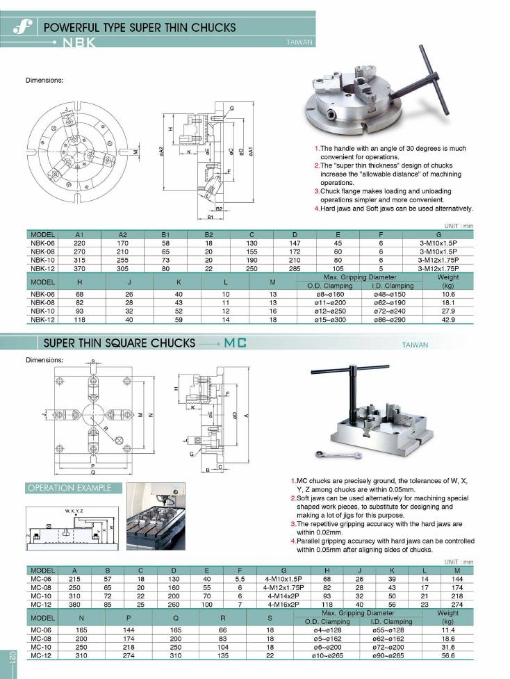Source Frejoth catalogue page 21 — Powerful Type Super Thin Chucks