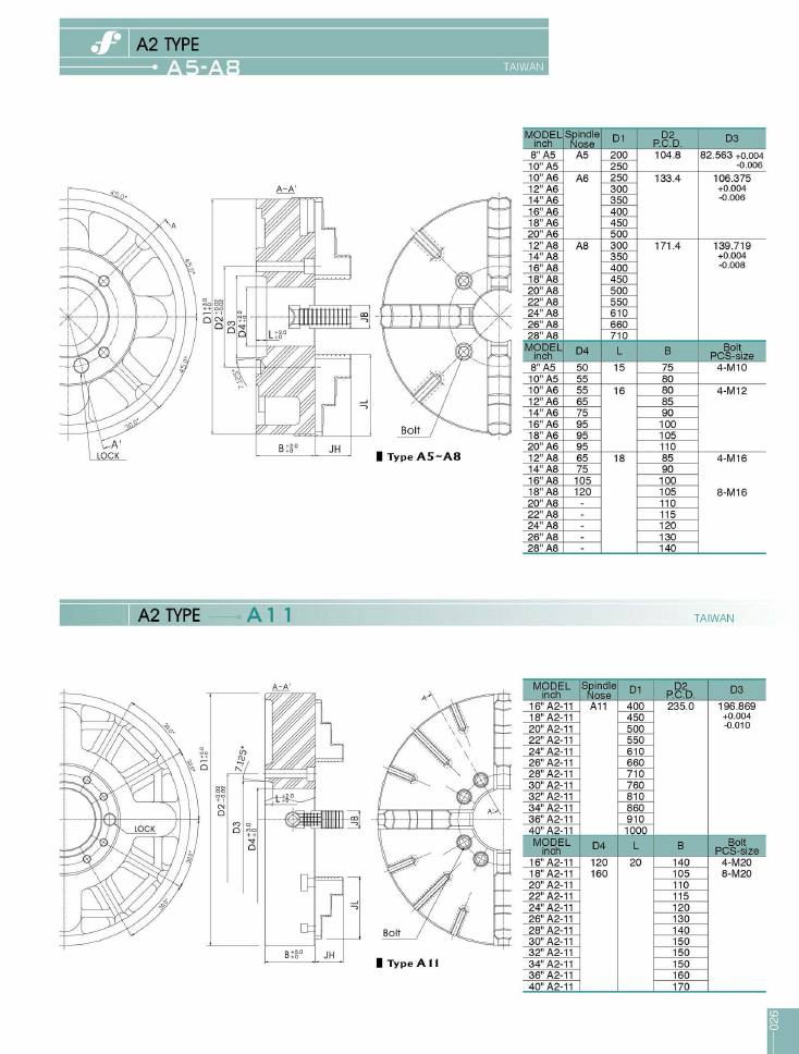 Source Frejoth catalogue page 29 — A2 TYPE