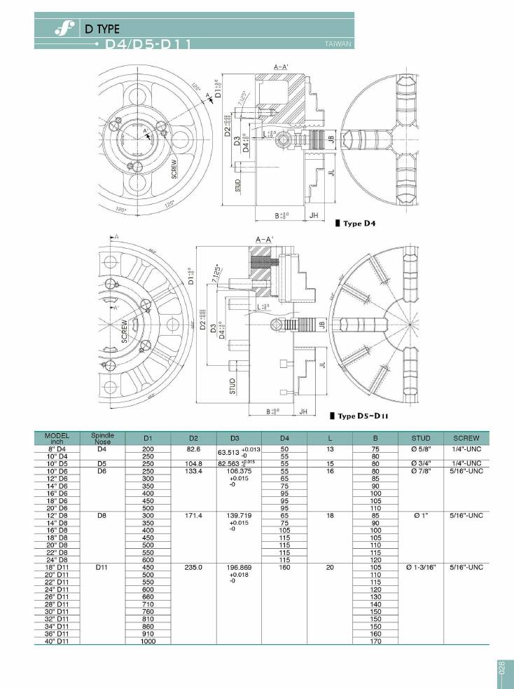 Source Frejoth catalogue page 31 — D TYPE