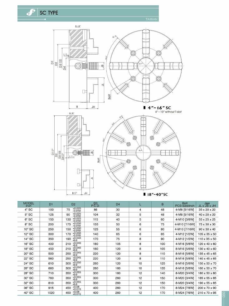 Source Frejoth catalogue page 33 — SC TYPE