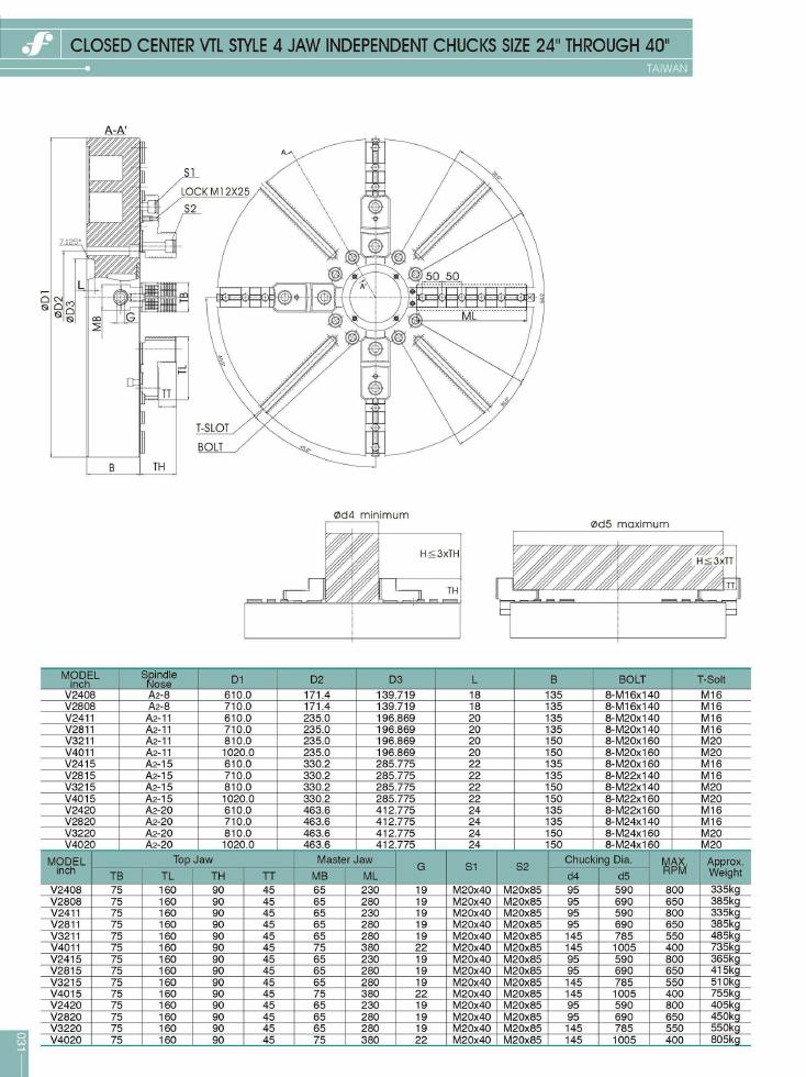 Source Frejoth catalogue page 34 — CLOSED CENTER VTL STYLE 4 JAW INDEPENDENT CHUCKS SIZE 24THROUGH 40