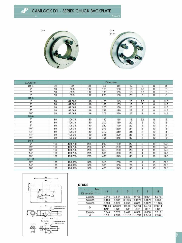 Source Frejoth catalogue page 41 — CAMLOCK D1 -SERIES CHUCK BACKPLATE