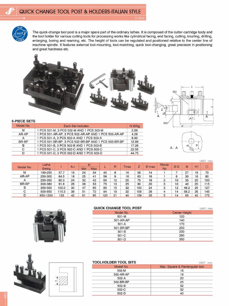 Source Frejoth catalogue page 39 — Quick change tool post & holders-Italian style