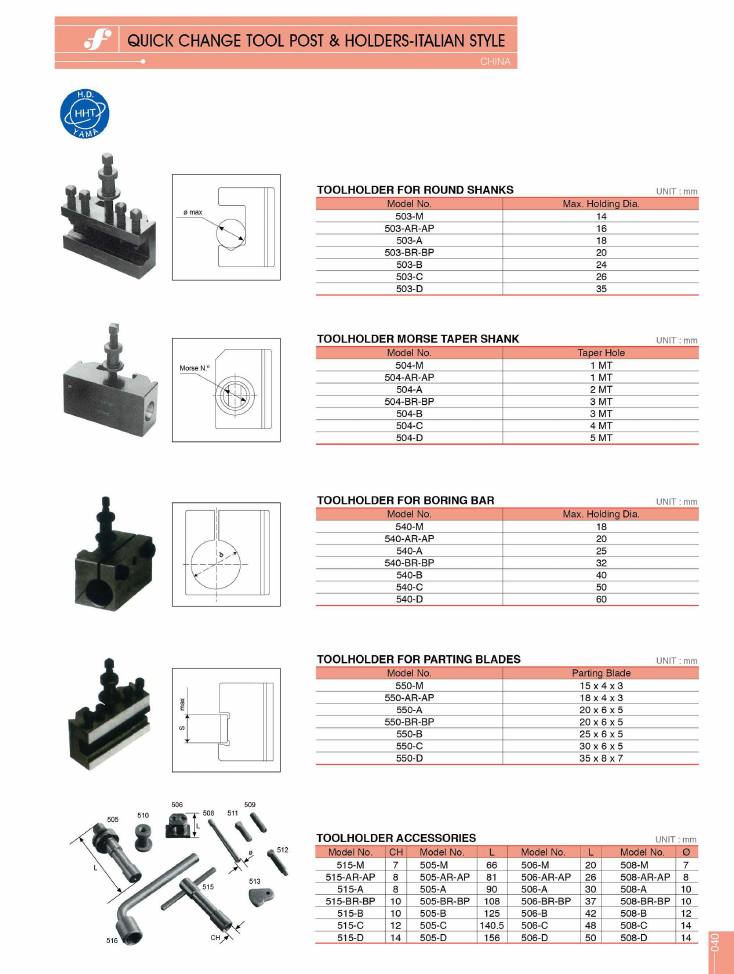 Source Frejoth catalogue page 40 — Quick change tool post & holders-Italian style