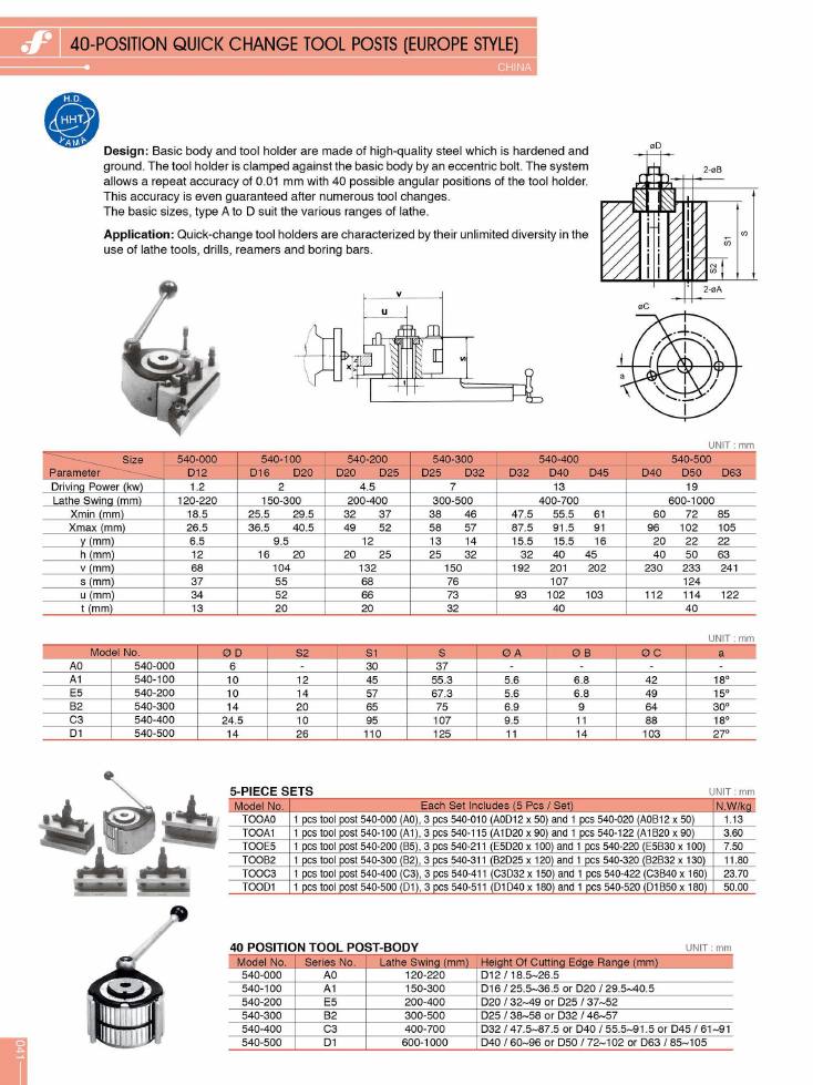 Source Frejoth catalogue page 41 — 40-Position quick change tool posts (Europe style)
