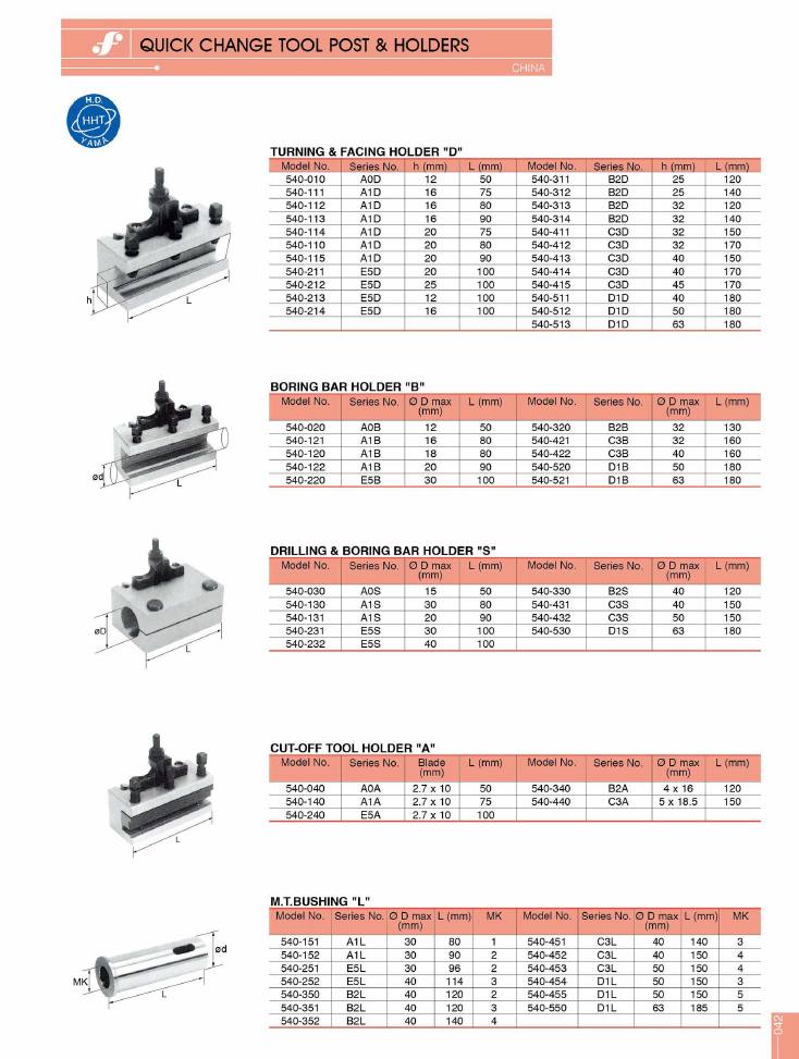 Source Frejoth catalogue page 45 — QUICK CHANGE TOOL POST & HOLDERS