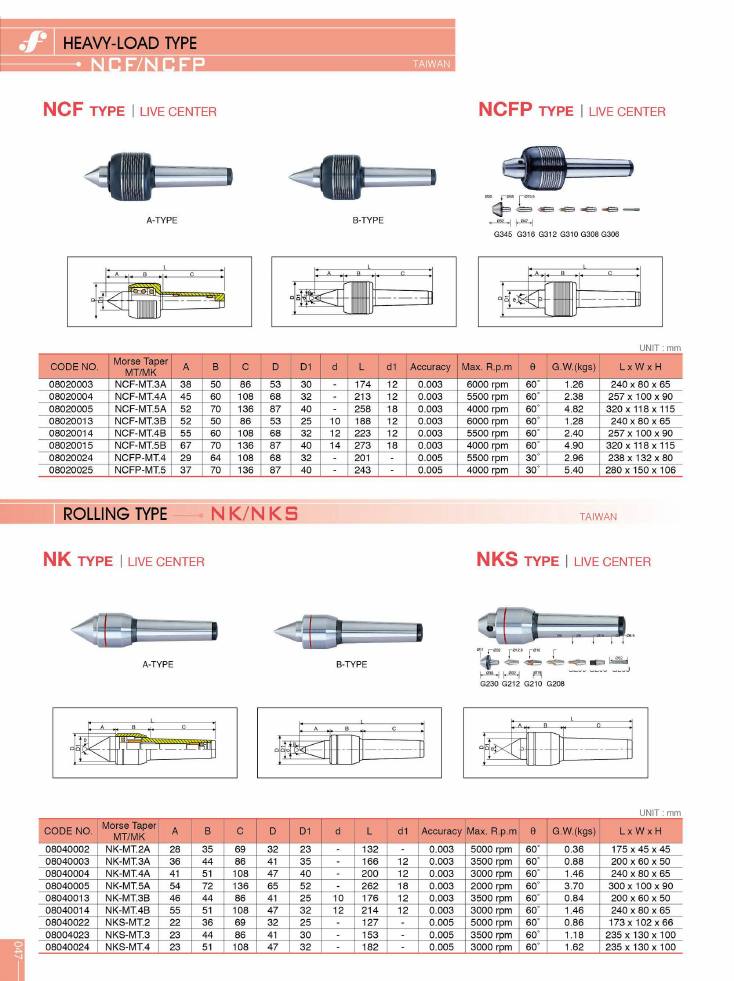 Source Frejoth catalogue page 47 — Live centres — heavy-load type NCF/NCFP and rolling type NK/NKS