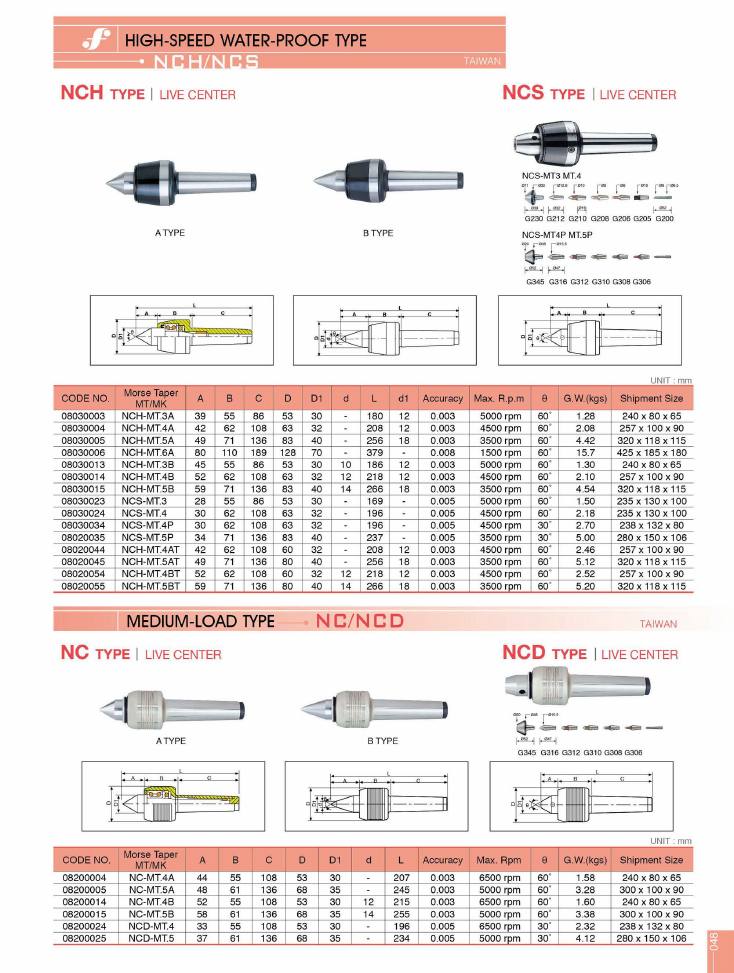 Source Frejoth catalogue page 48 — Live centres — high-speed water-proof type NCH/NCS and medium-load type NC/NCD