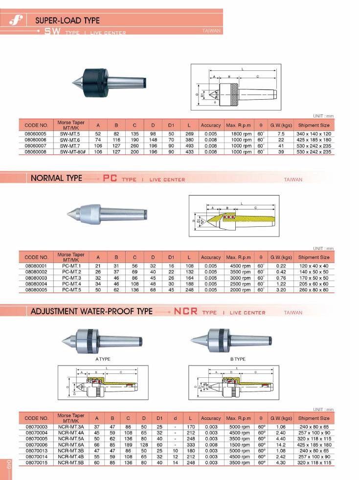 Source Frejoth catalogue page 49 — Live center