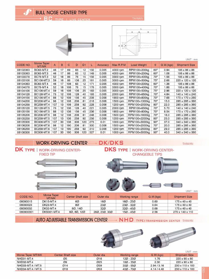 Source Frejoth catalogue page 53 — BULL NOSE CENTER TYPE