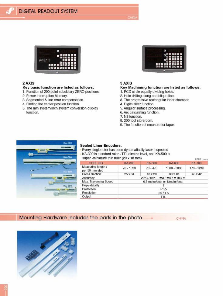 Source Frejoth catalogue page 55 — Measuring tools & light & level regulators