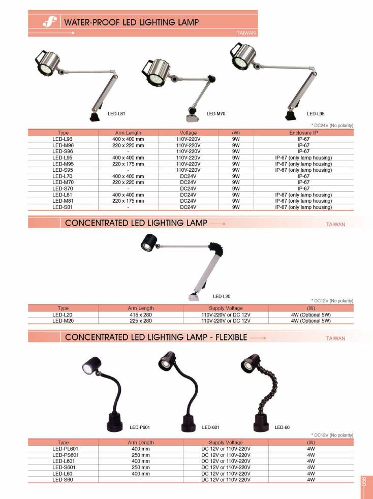 Source Frejoth catalogue page 56 — LED lighting lamps