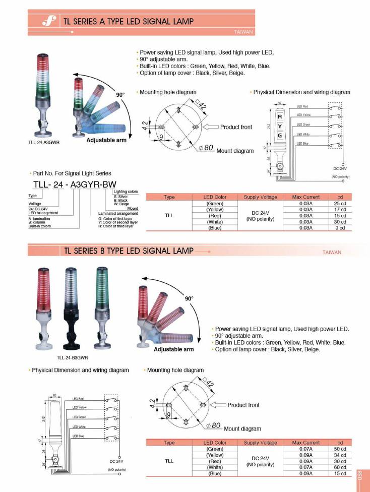 Source Frejoth catalogue page 58 — LED signal lamp