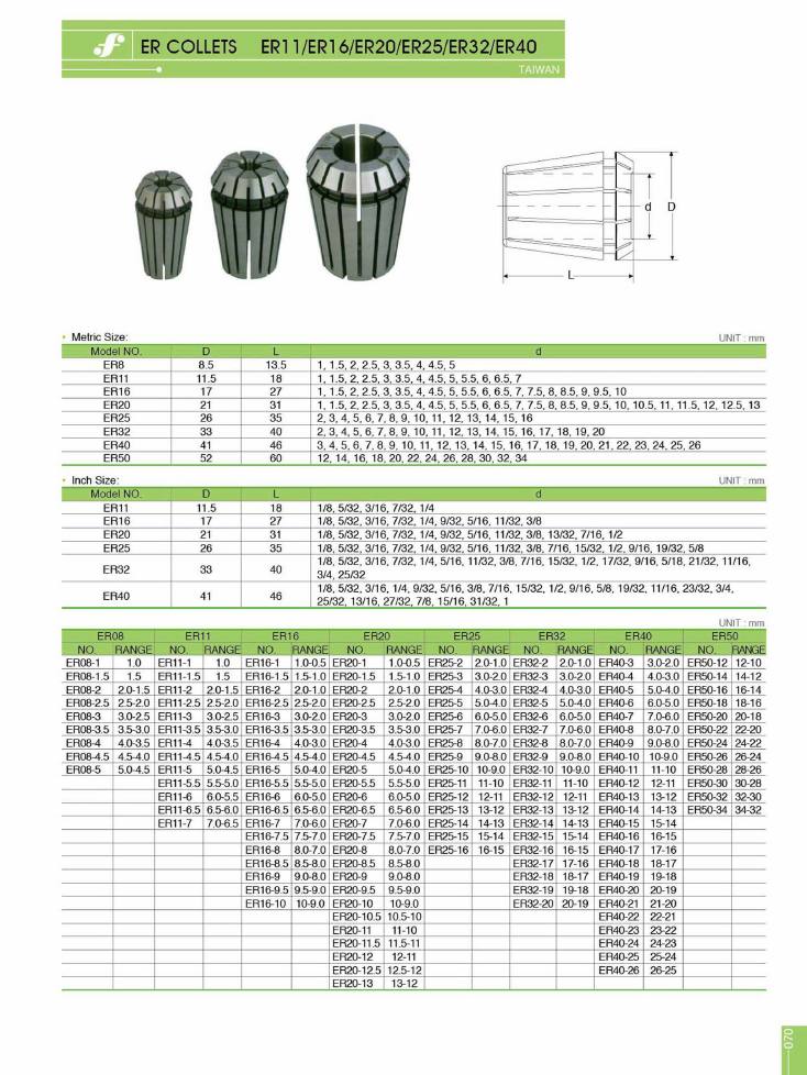 Source Frejoth catalogue page 73 — ER COLLETS ERT1/ER16/ER20/ER25/ER32/ER40