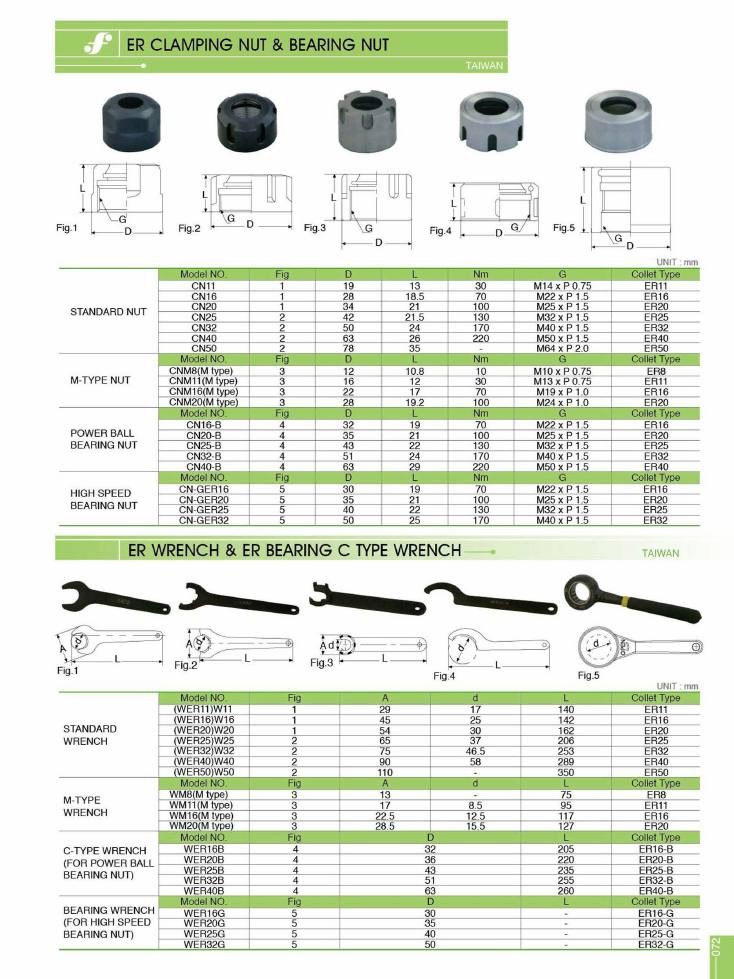 Source Frejoth catalogue page 72 — ER clamping nut & bearing nut / ER wrench