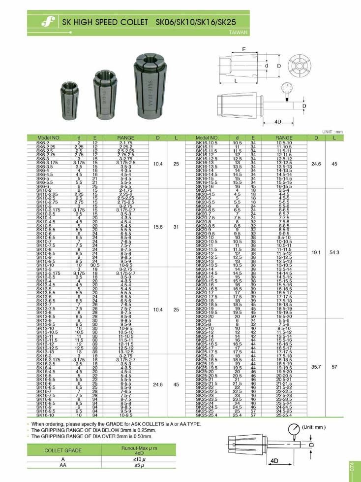 Source Frejoth catalogue page 77 — SK HIGH SPEED COLLET SK06/SK10/SK16/SK25