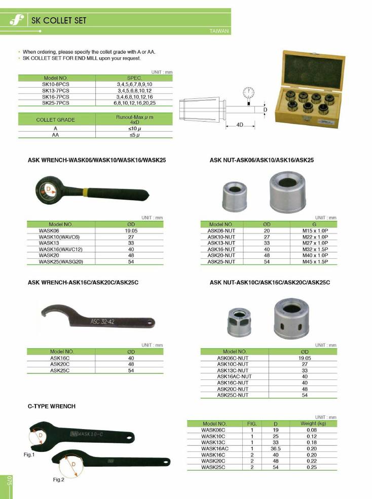 Source Frejoth catalogue page 75 — SK collet set