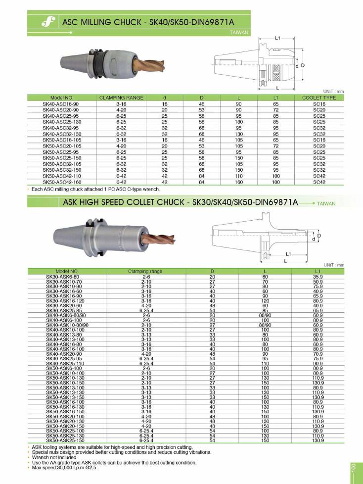Source Frejoth catalogue page 103 — ASC MILLING CHUCK -SK40/SK50-DIN69871A