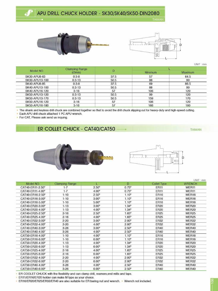 Source Frejoth catalogue page 109 — APU DRILL CHUCK HOLDER - SK30/SK40/SK50-DIN2080