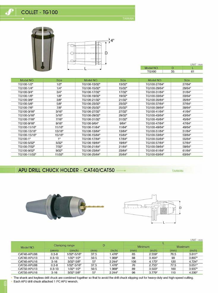 Source Frejoth catalogue page 112 — COLLET - TG100