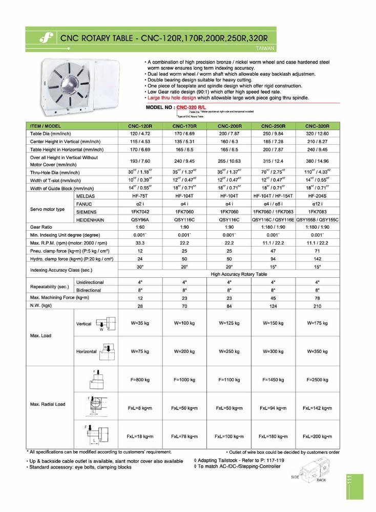 Source Frejoth catalogue page 111 — CNC Rotary Table - CNC-120R, 170R, 200R, 250R, 320R