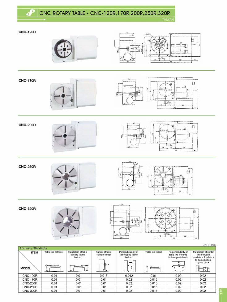 Source Frejoth catalogue page 112 — CNC Rotary Table