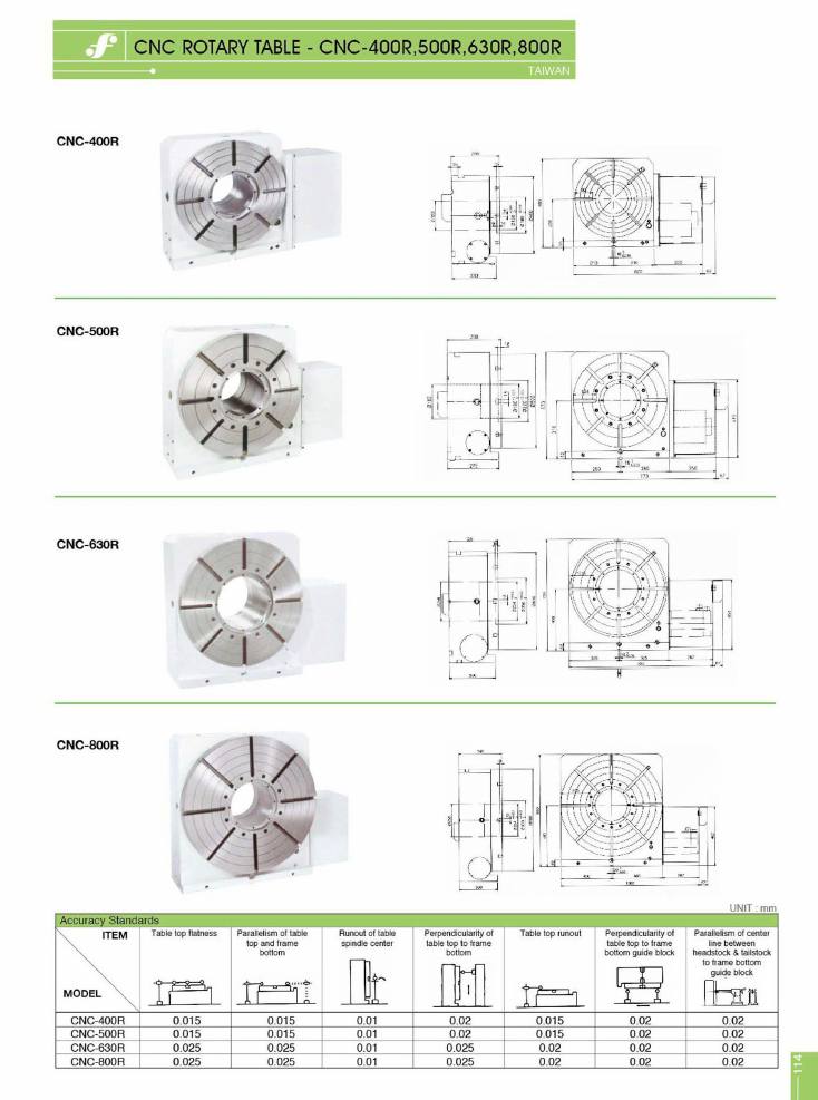Source Frejoth catalogue page 114 — CNC Rotary Table - CNC-400R, 500R, 630R, 800R