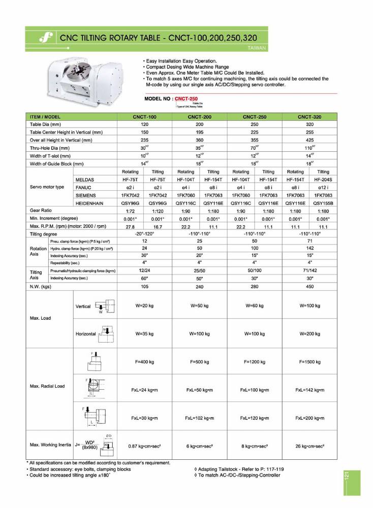 Source Frejoth catalogue page 121 — CNC Tilting Rotary Table