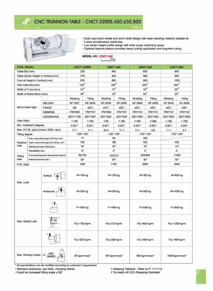 Source Frejoth catalogue page 123 — CNC Trunnion Table