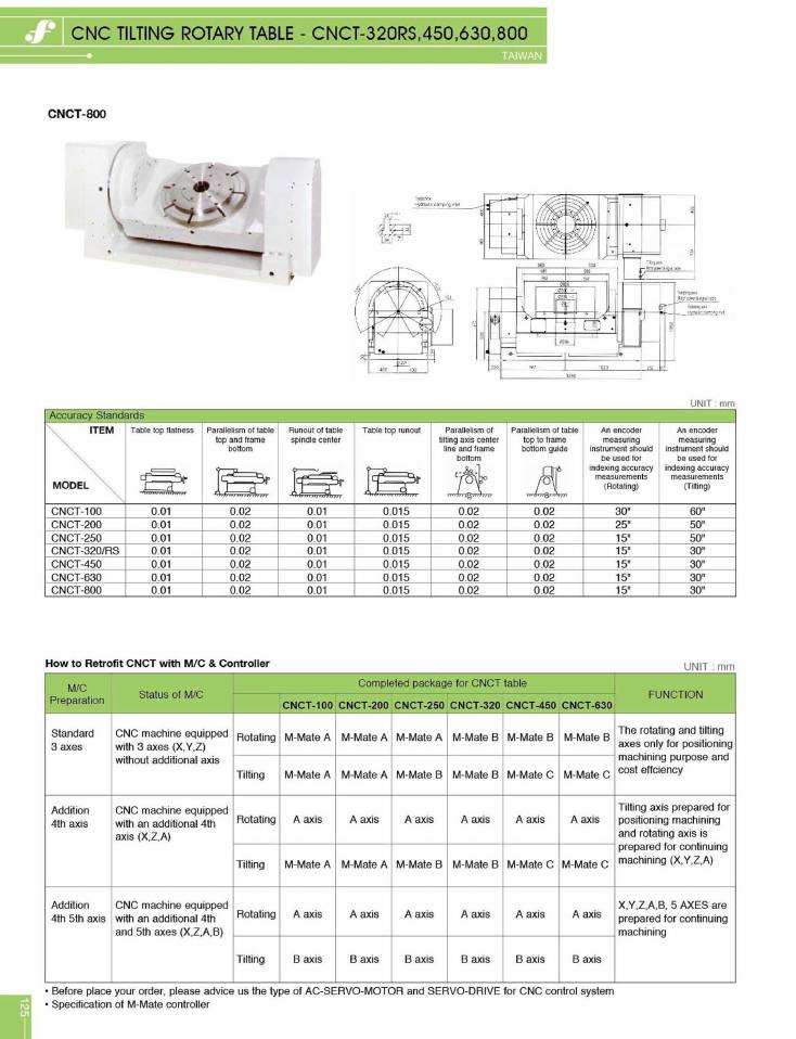 Source Frejoth catalogue page 125 — CNC Tilting Rotary Table