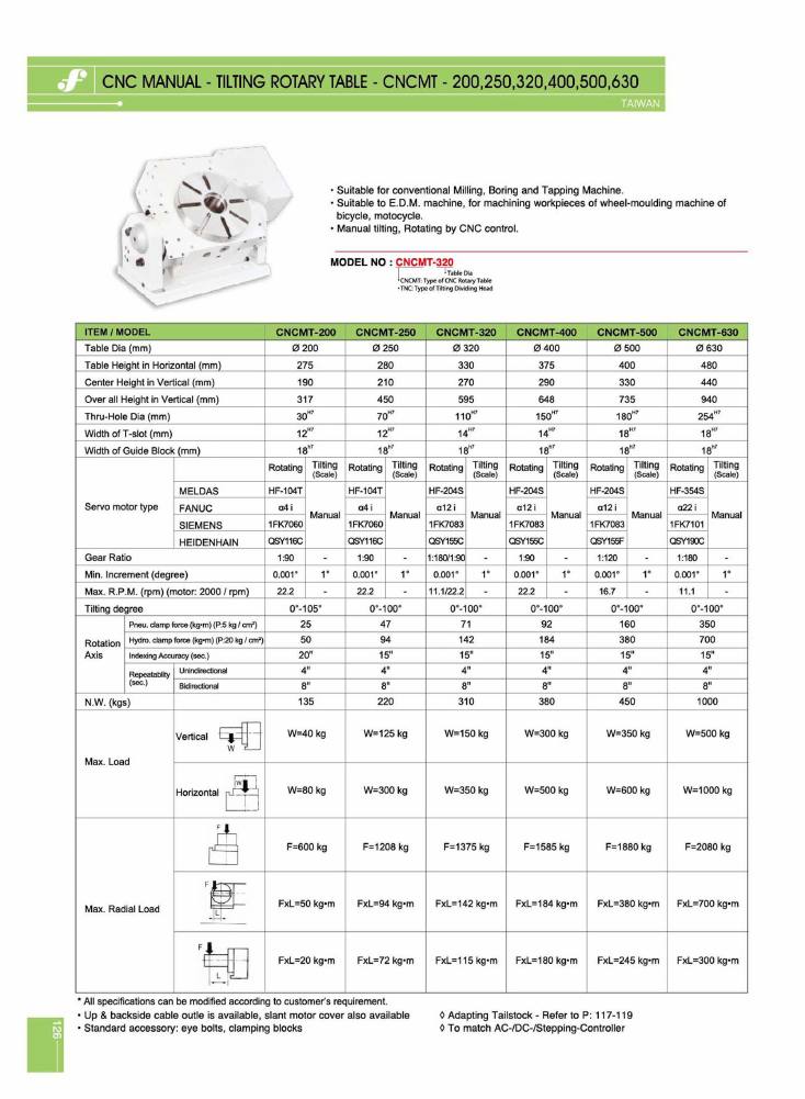 Source Frejoth catalogue page 126 — CNC Manual - Tilting Rotary Table