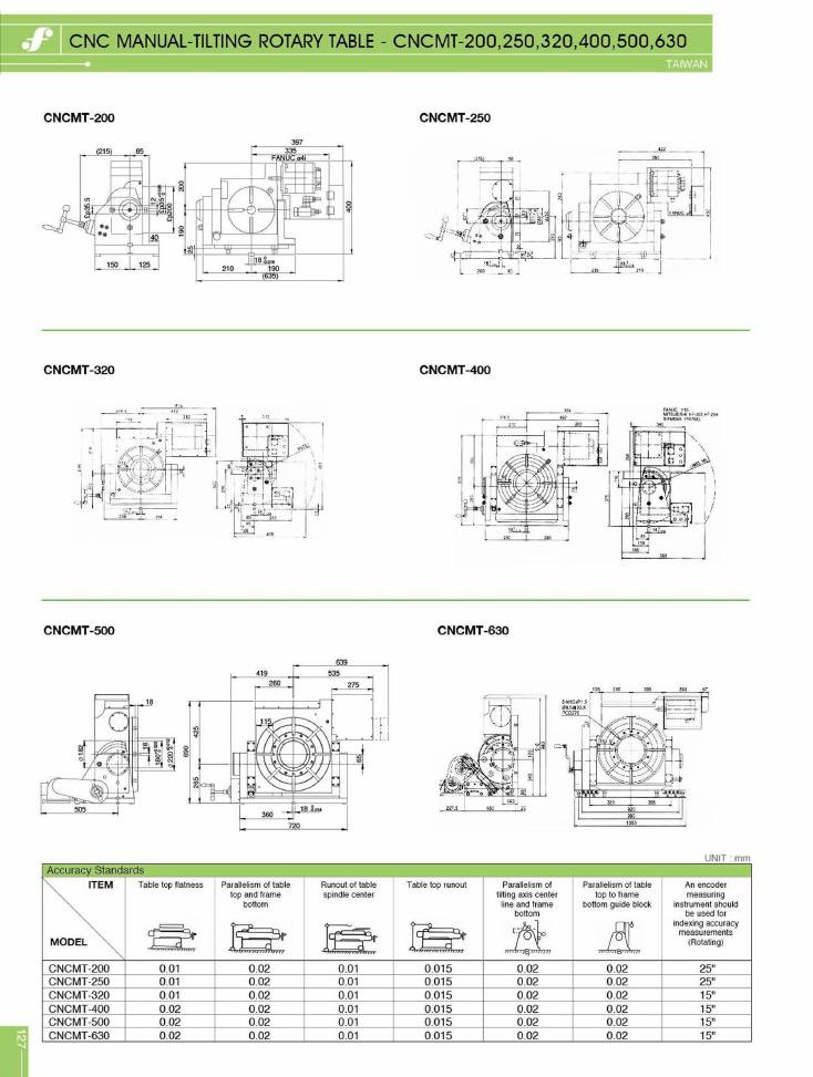 Source Frejoth catalogue page 127 — CNC Manual-Tilting Rotary Table