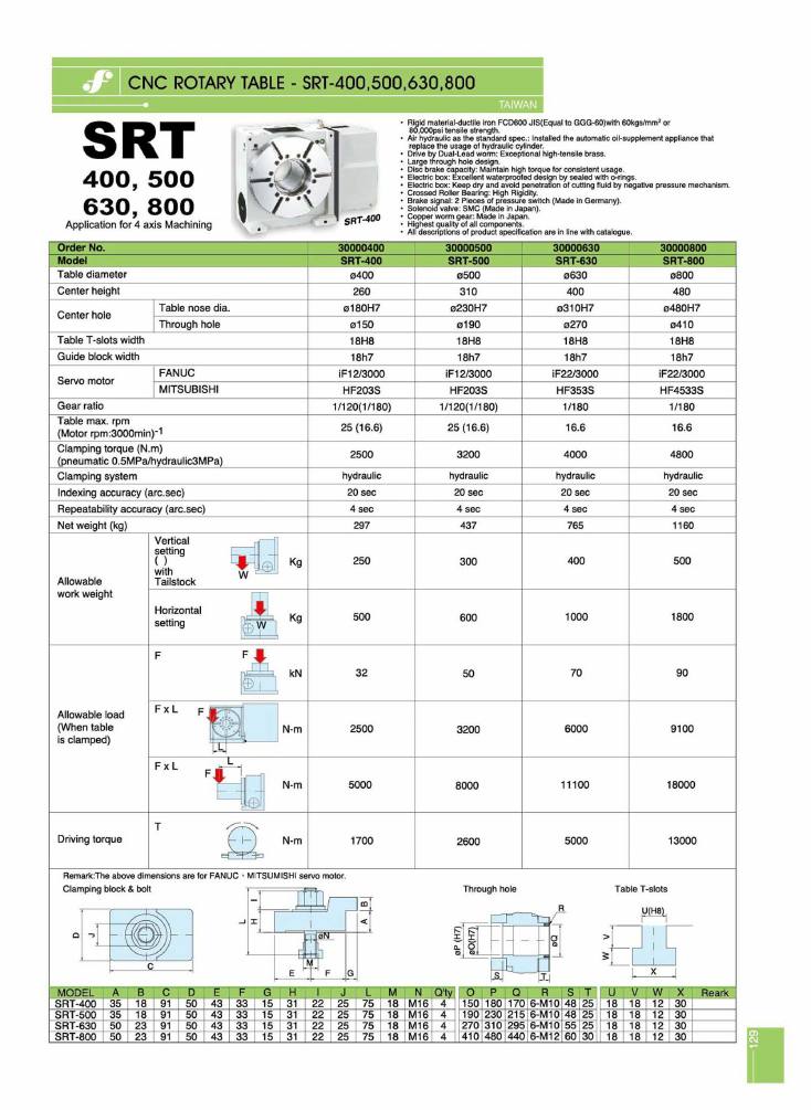 Source Frejoth catalogue page 129 — CNC rotary table - SRT-400,500,630,800
