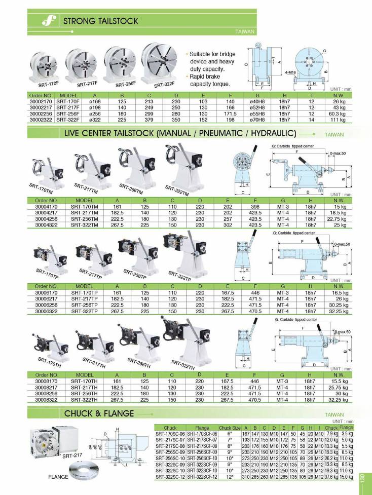 Source Frejoth catalogue page 130 — Strong Tailstock / Live Center Tailstock (Manual / Pneumatic / Hydraulic) / Chuck & Flange