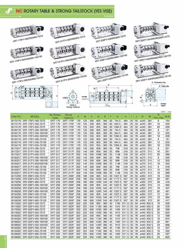 Source Frejoth catalogue page 131 — NC Rotary Table & Strong Tailstock (Yes Vise)