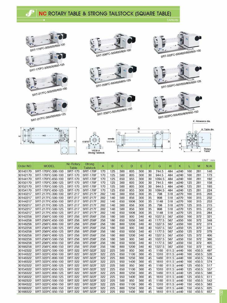 Source Frejoth catalogue page 132 — NC Rotary Table & Strong Tailstock (Square Table)