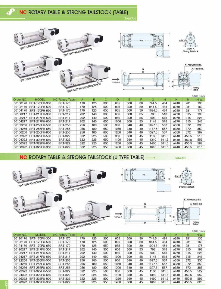 Source Frejoth catalogue page 133 — NC rotary table & strong tailstock