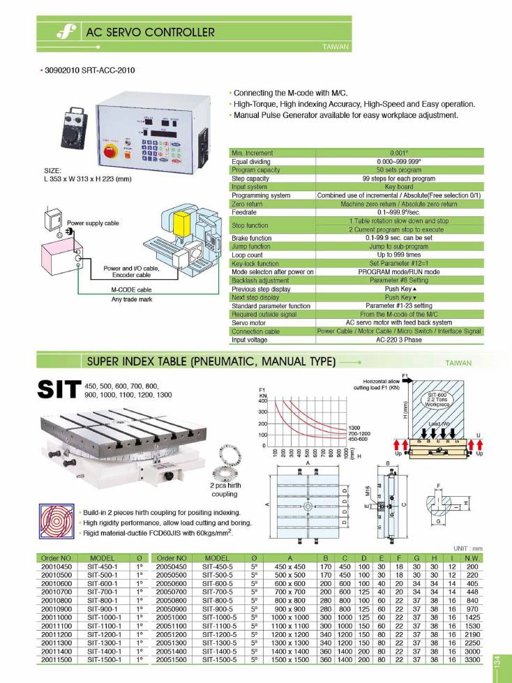 Source Frejoth catalogue page 134 — AC Servo Controller / Super Index Table (Pneumatic, Manual Type)