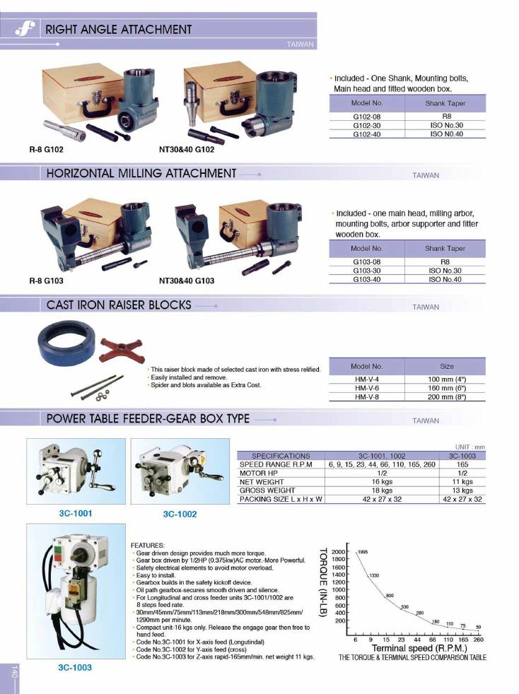 Source Frejoth catalogue page 140 — Right angle attachment / Horizontal milling attachment / Cast iron raiser blocks / Power table feeder-gear box type