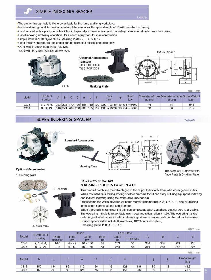 Source Frejoth catalogue page 141 — Milling machine accessories