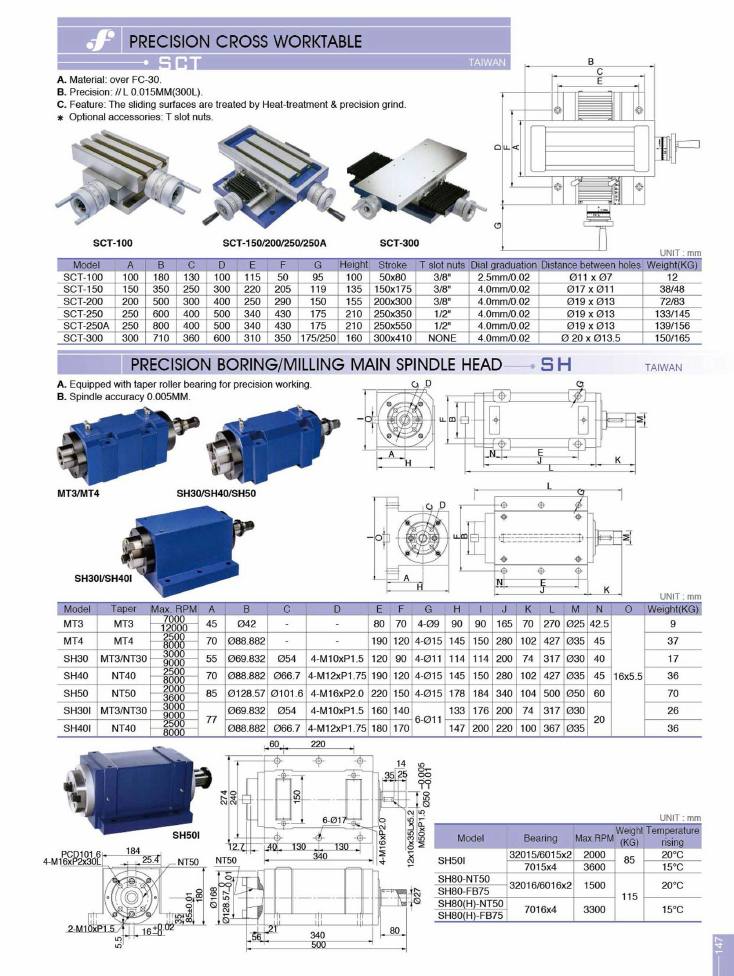 Source Frejoth catalogue page 147 — Precision Cross Worktable