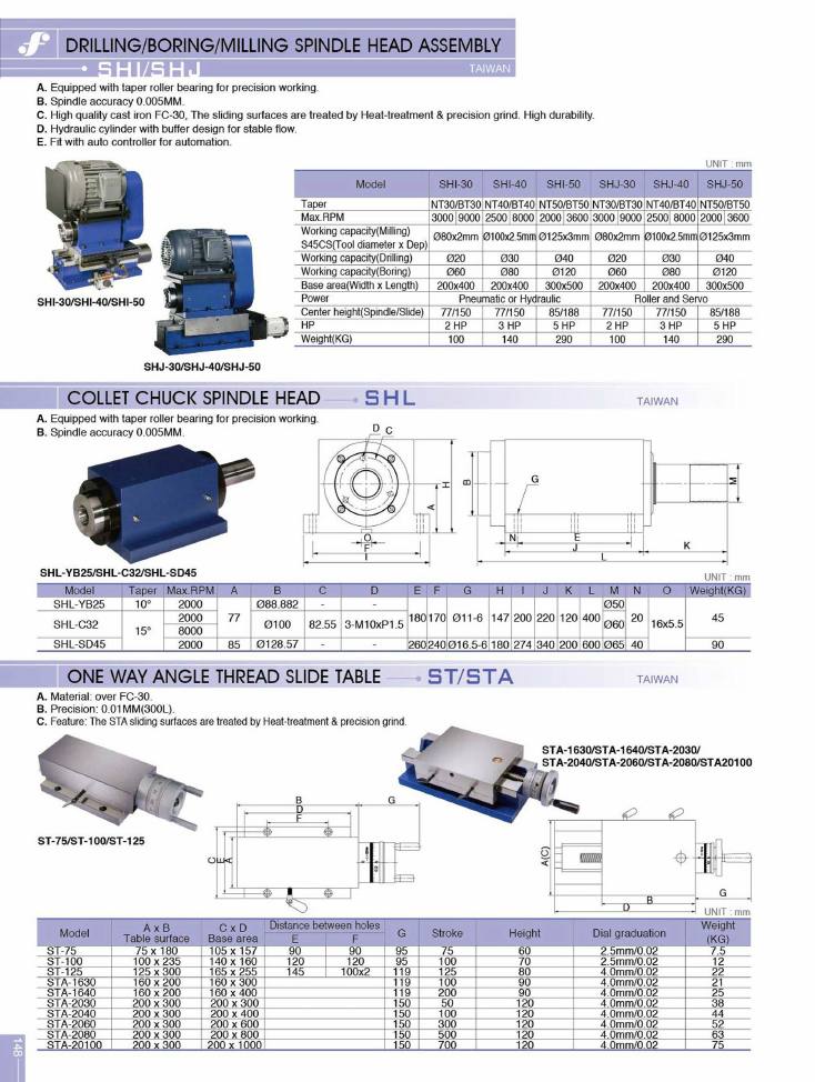 Source Frejoth catalogue page 148 — Drilling/Boring/Milling Spindle Head Assembly