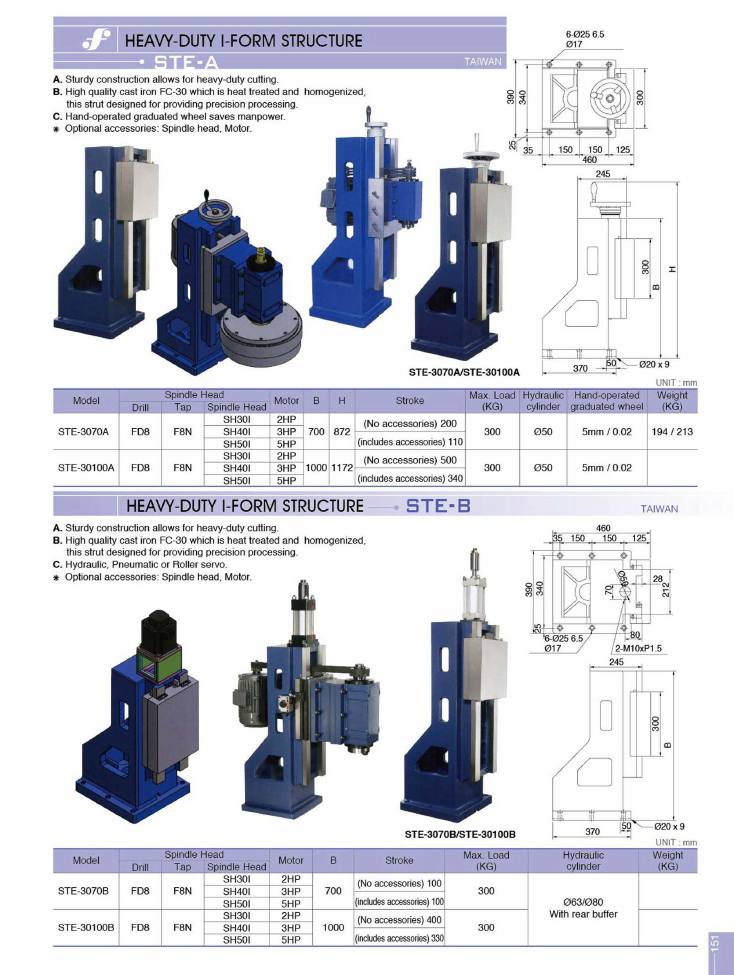 Source Frejoth catalogue page 151 — Heavy-Duty I-Form Structure