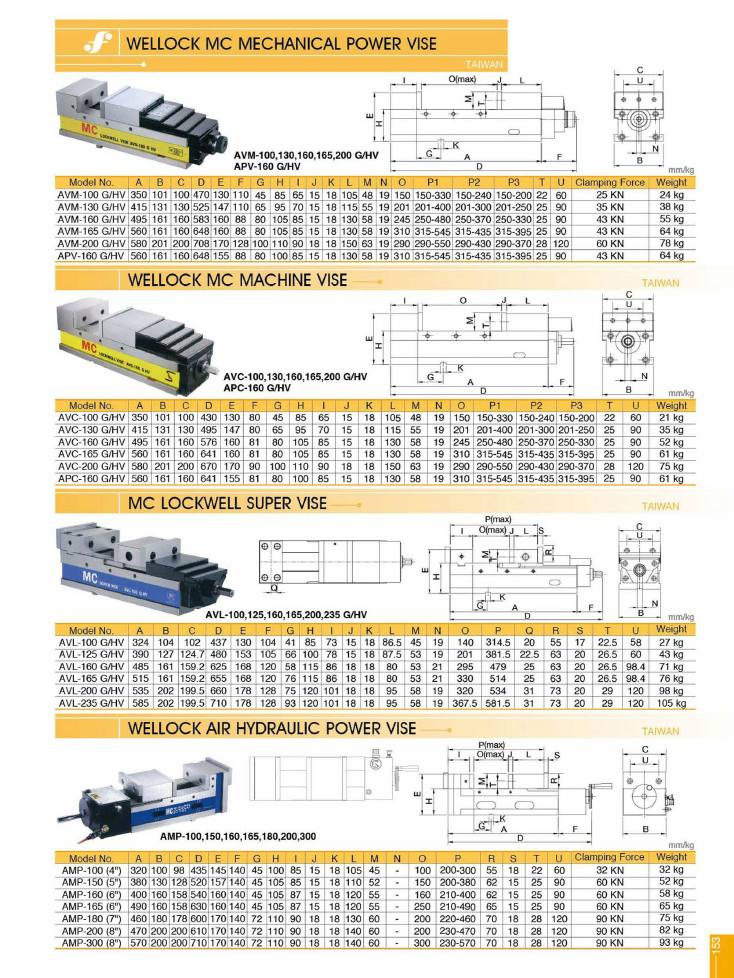 Source Frejoth catalogue page 153 — Power vise