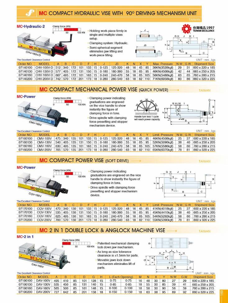 Source Frejoth catalogue page 169 — Machine vise